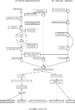 archive workflow